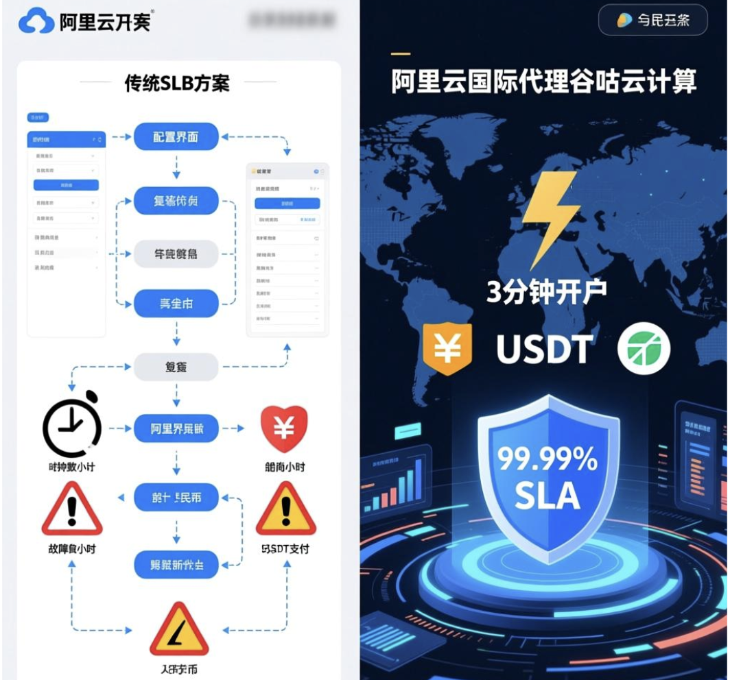 阿里云国际SLB负载均衡3分钟部署，高可用方案降低99%业务风险