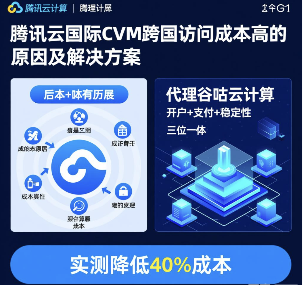 腾讯云国际CVM价格优化：跨国访问成本节省40%的实战指南