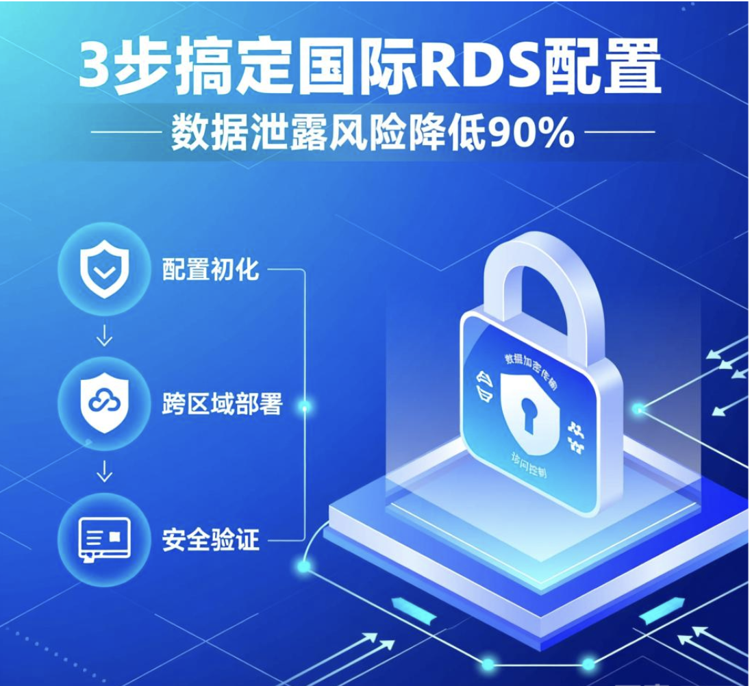 阿里云国际RDS跨国配置3步搞定，数据泄露风险降90%