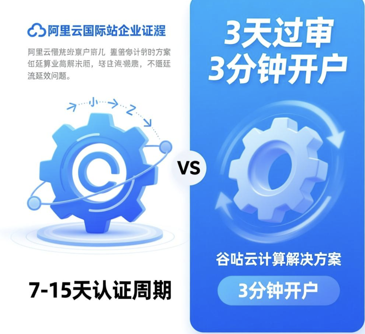 阿里云国际企业认证3天过审攻略：避免材料不全损失数万