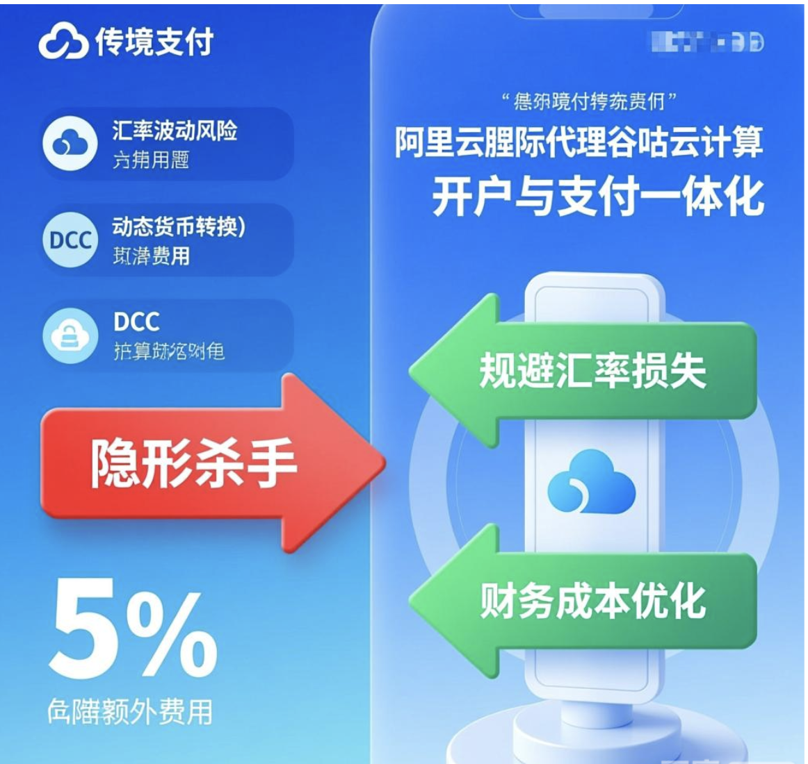 阿里云国际信用卡支付省5%汇率损失，财务必看省钱攻略