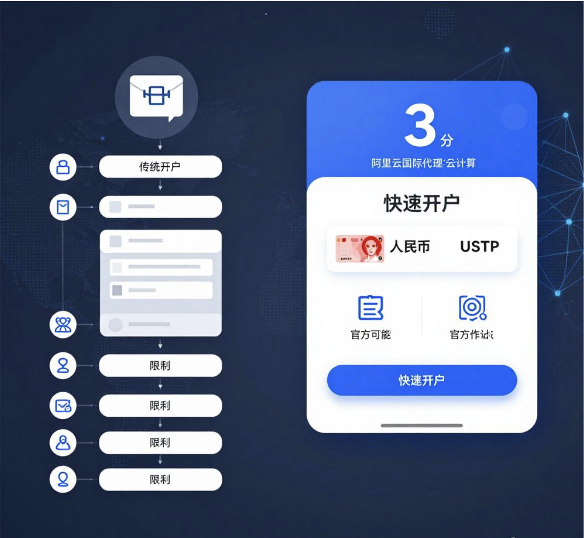 阿里云国际VPC搭建难题？3分钟开户+人民币支付，快速部署