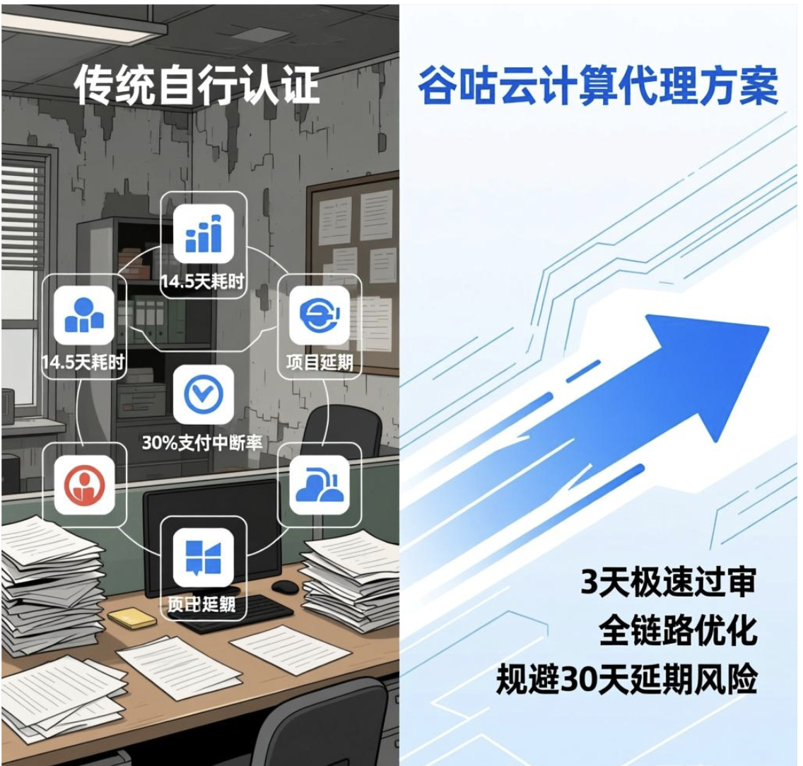 阿里云国际企业认证3天过审秘籍，规避30天项目延期风险