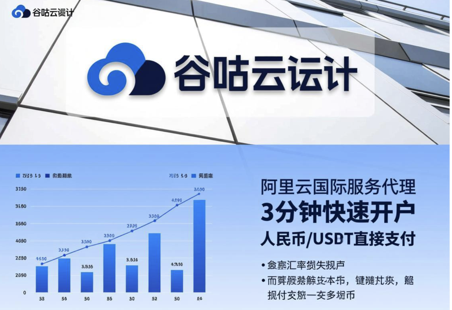 阿里云国际信用卡支付省3-5%汇率损失，谷咕方案立省成本
