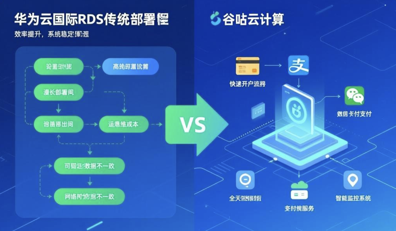 华为云国际RDS部署慢？紧急问题响应延迟2-4小时，谷咕云计算3分钟开户解决