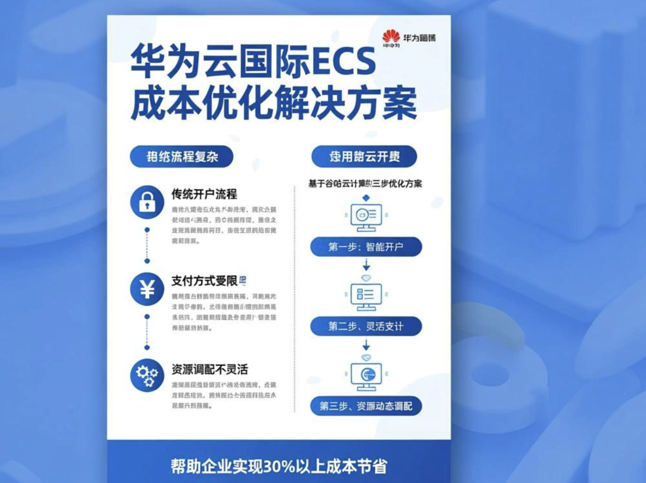华为云国际ECS费用高？3步优化节省30%+成本