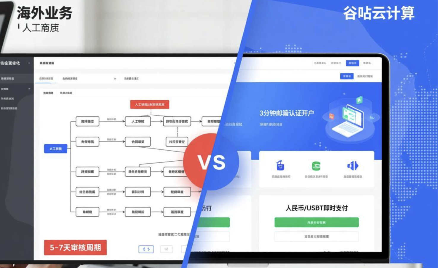 华为云国际认证审核5-7天延迟？谷咕3分钟开户规避业务风险