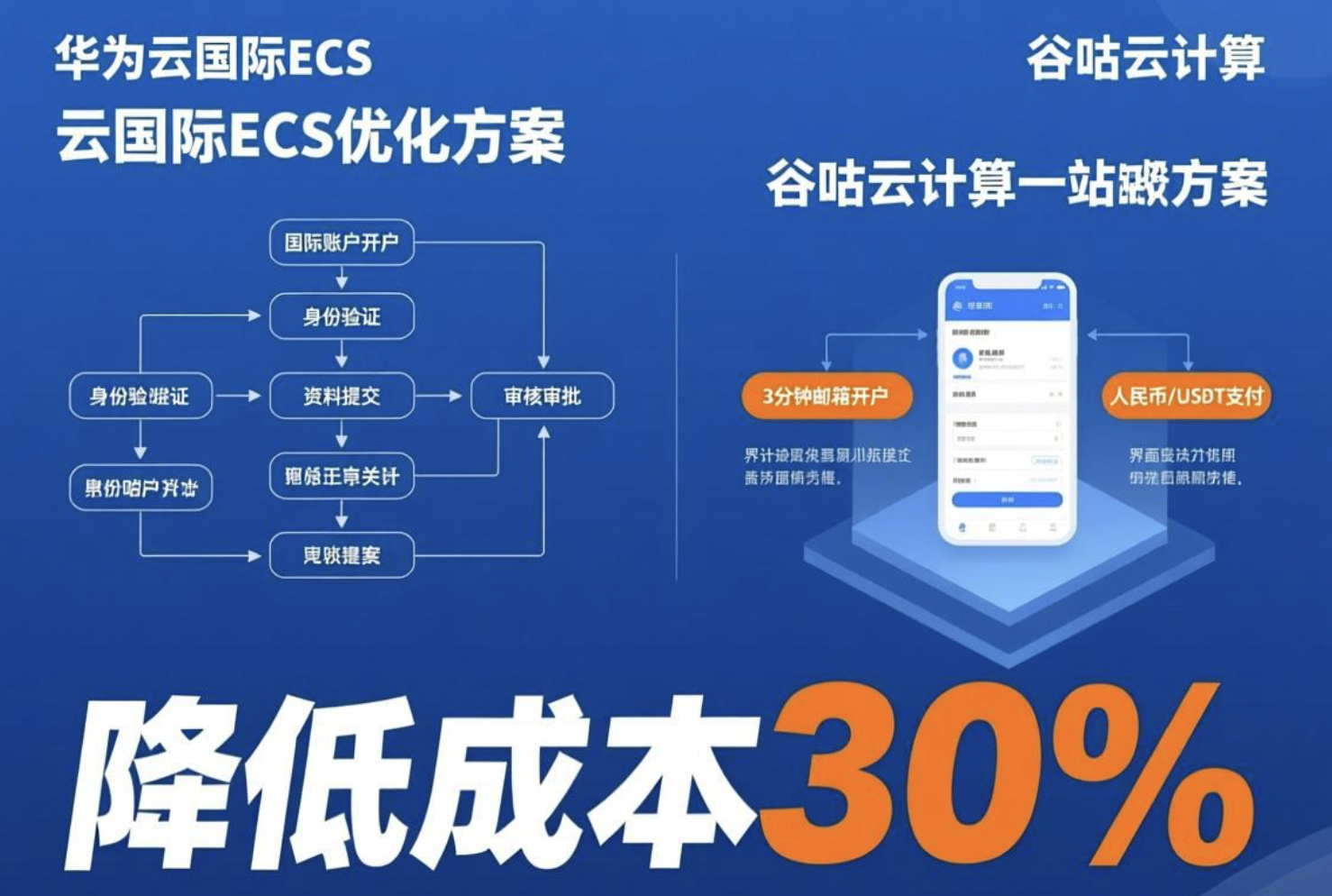 华为云国际ECS费用高？3步优化方案助您降低30%成本