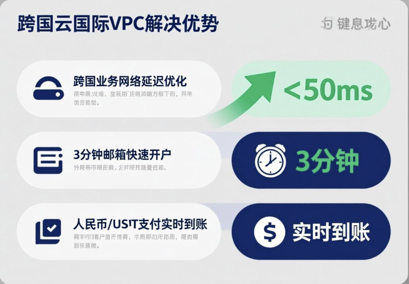 阿里云国际VPC配置难题？3分钟开户确保跨国业务延迟<50ms