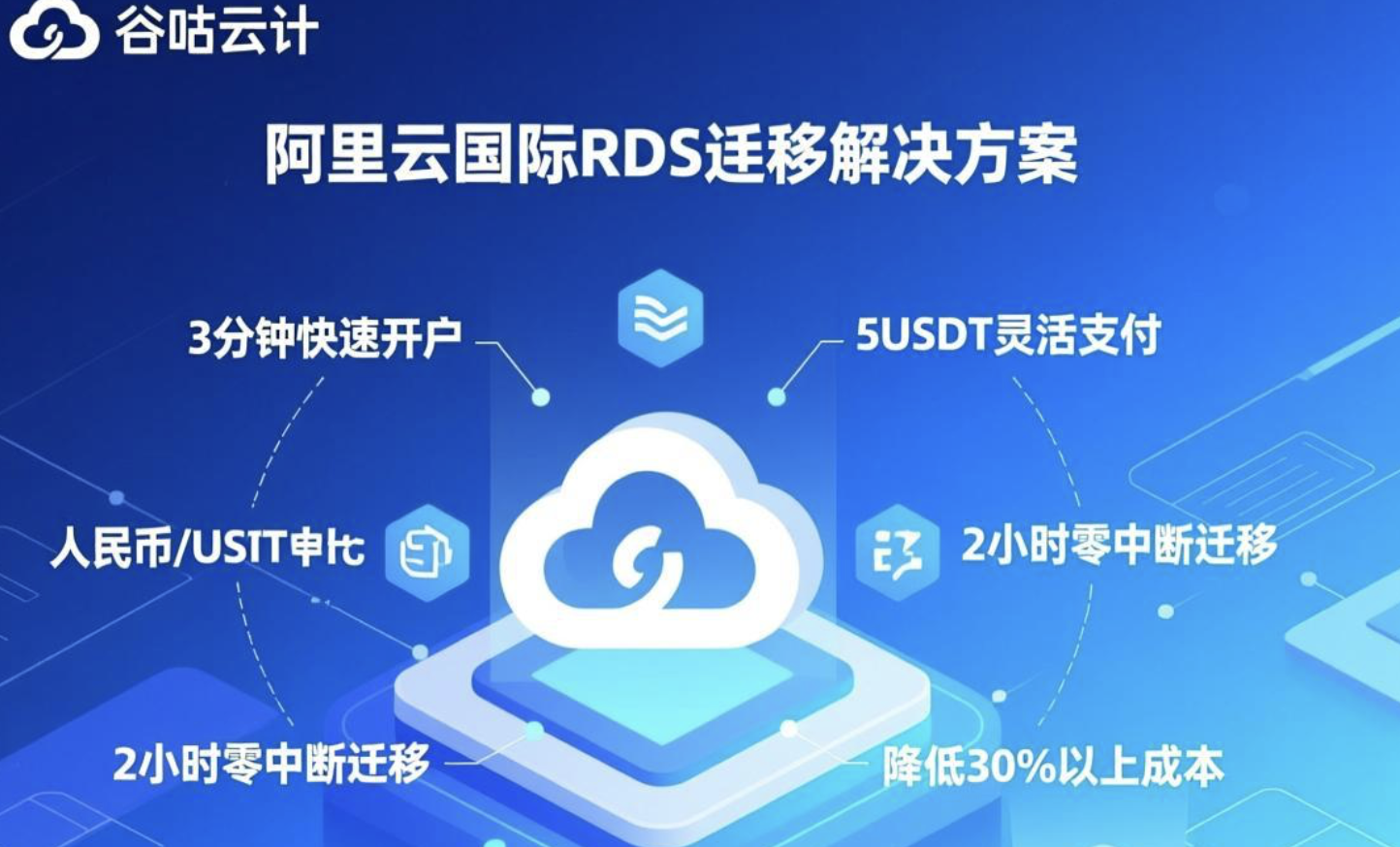 阿里云国际RDS迁移：2小时零中断，谷咕云计算开户支付无忧