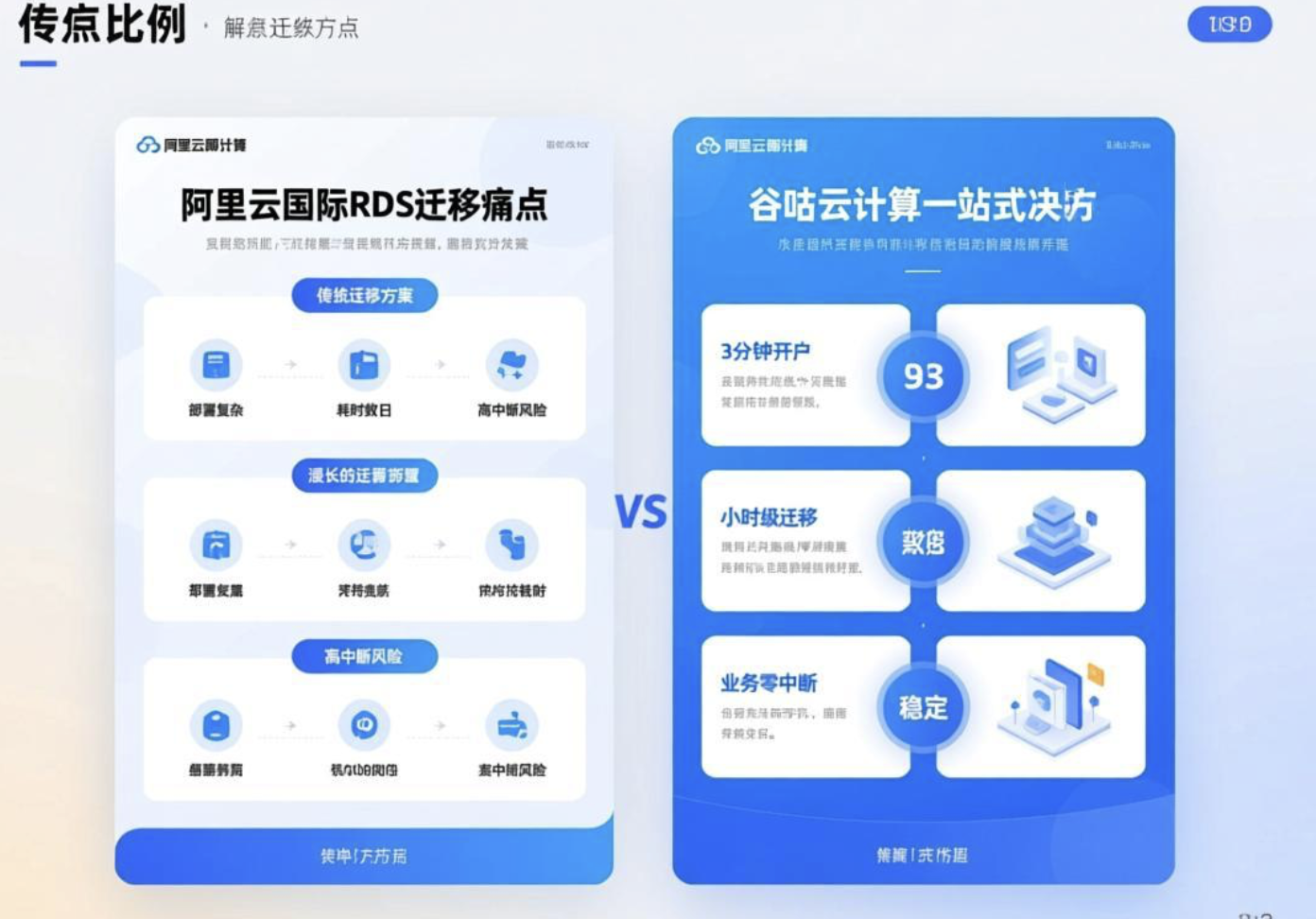 阿里云国际RDS迁移难题：5天业务中断风险如何降至0？