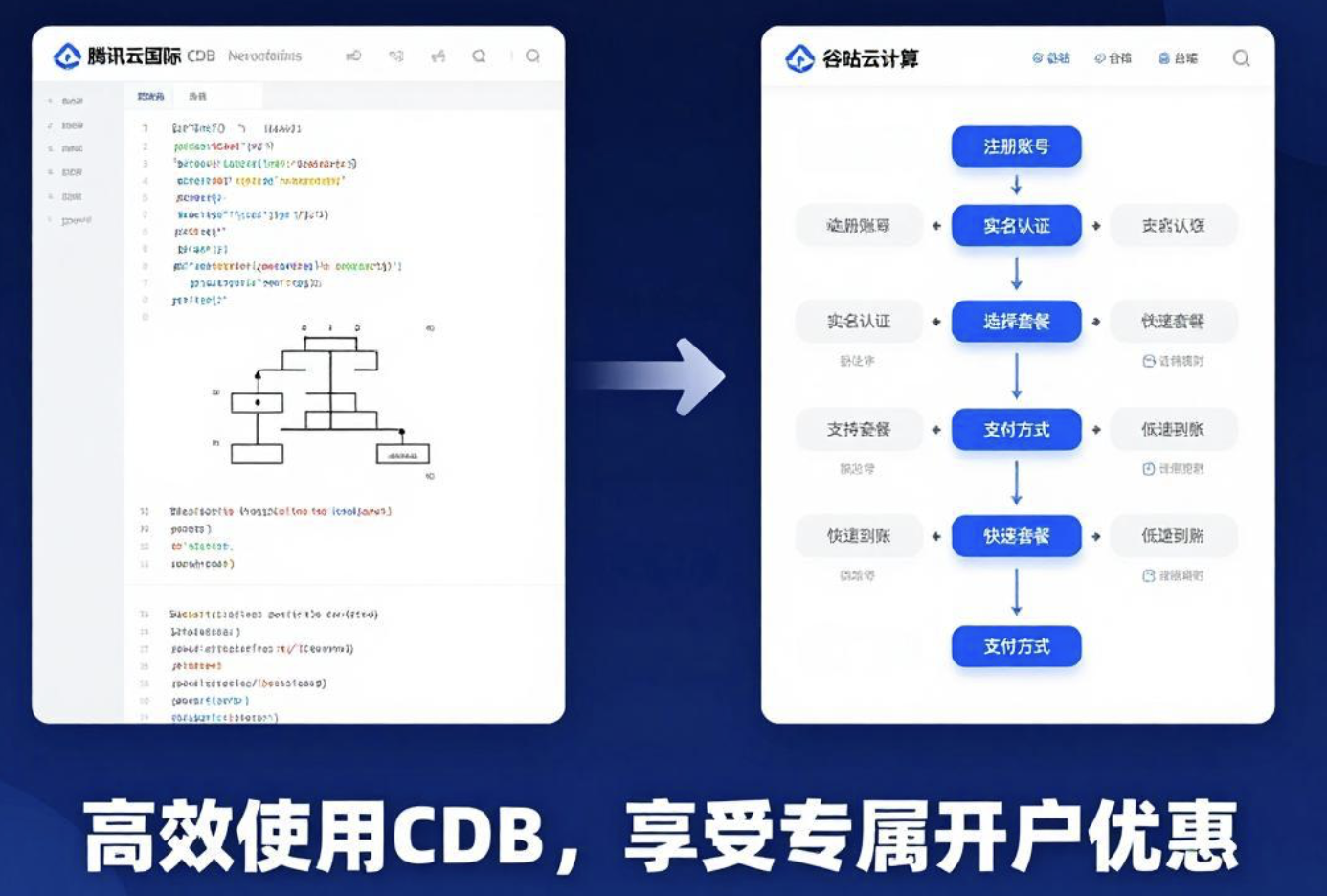腾讯云国际CDB文档难题？3分钟开户+人民币支付快速上手