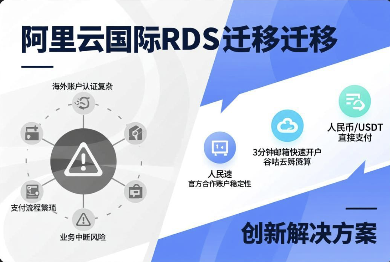 阿里云国际RDS迁移零中断：3分钟开户保障业务连续