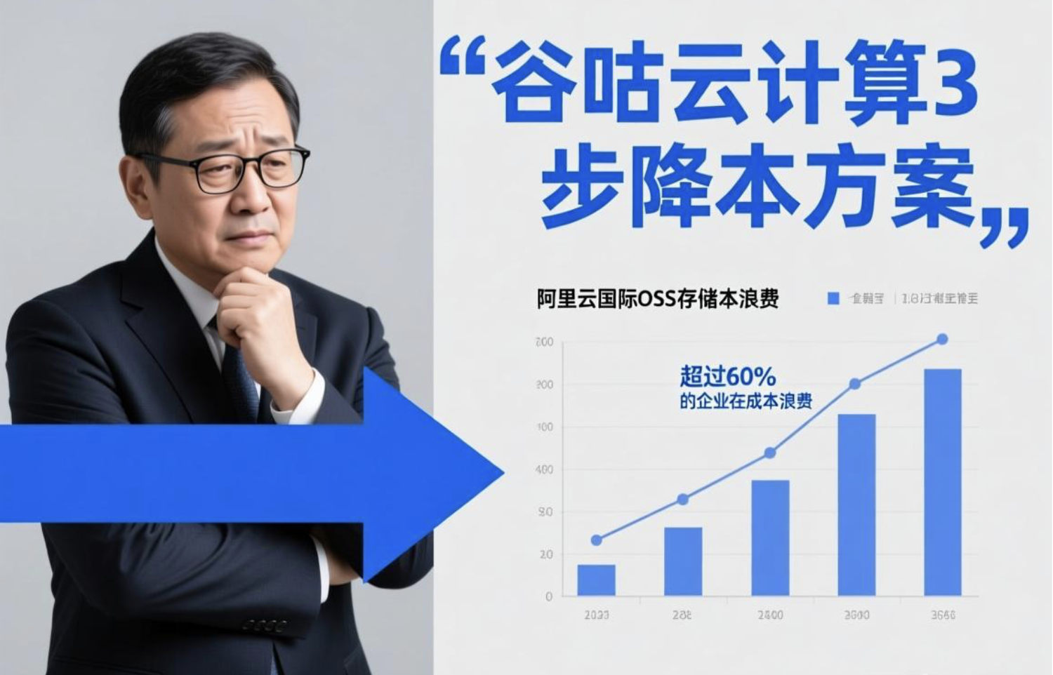 阿里云国际OSS存储成本高？3步节省30%成本，技术负责人必看