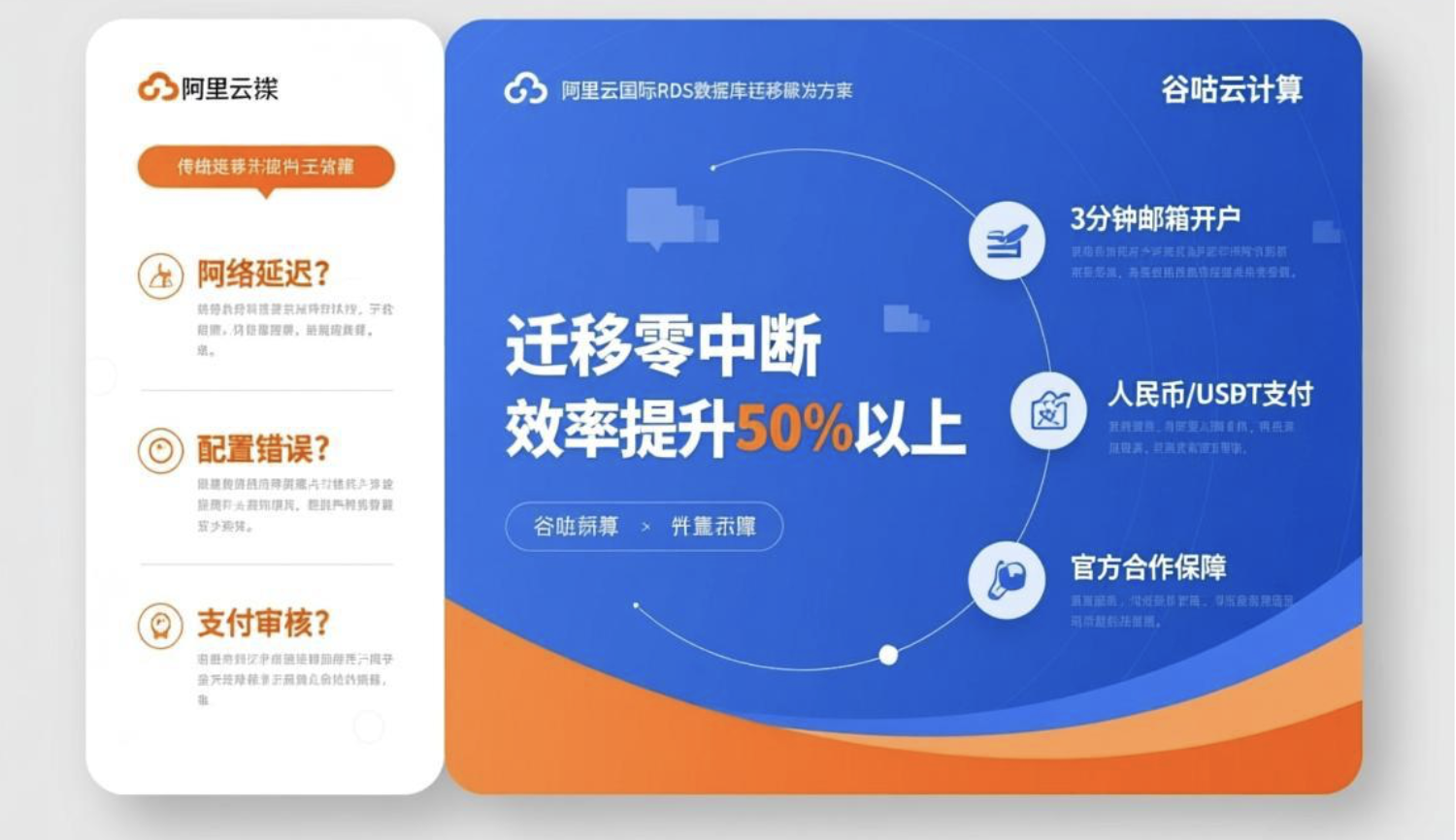 阿里云国际RDS迁移零中断：3分钟开户规避数据丢失风险