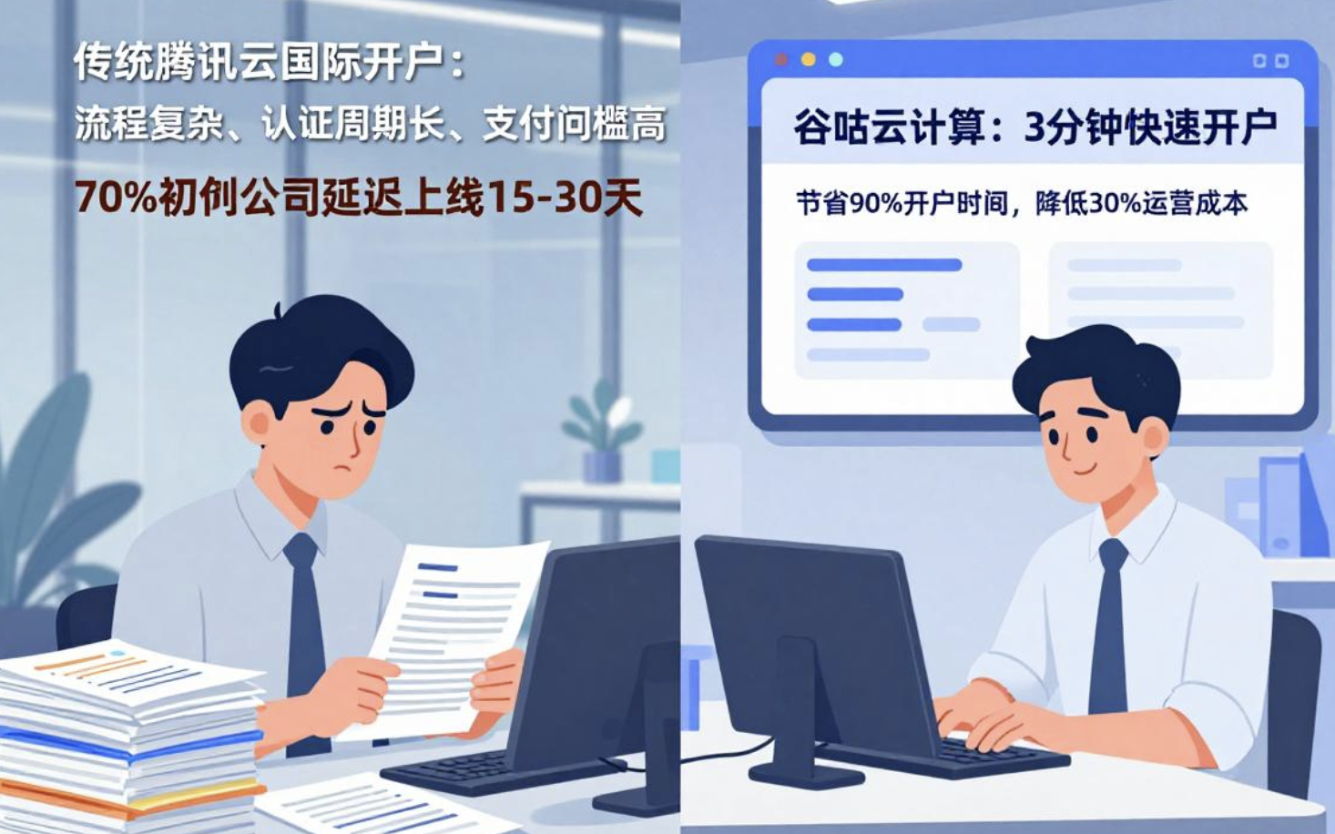 腾讯云国际开户3分钟搞定，初创公司业务上线快30天