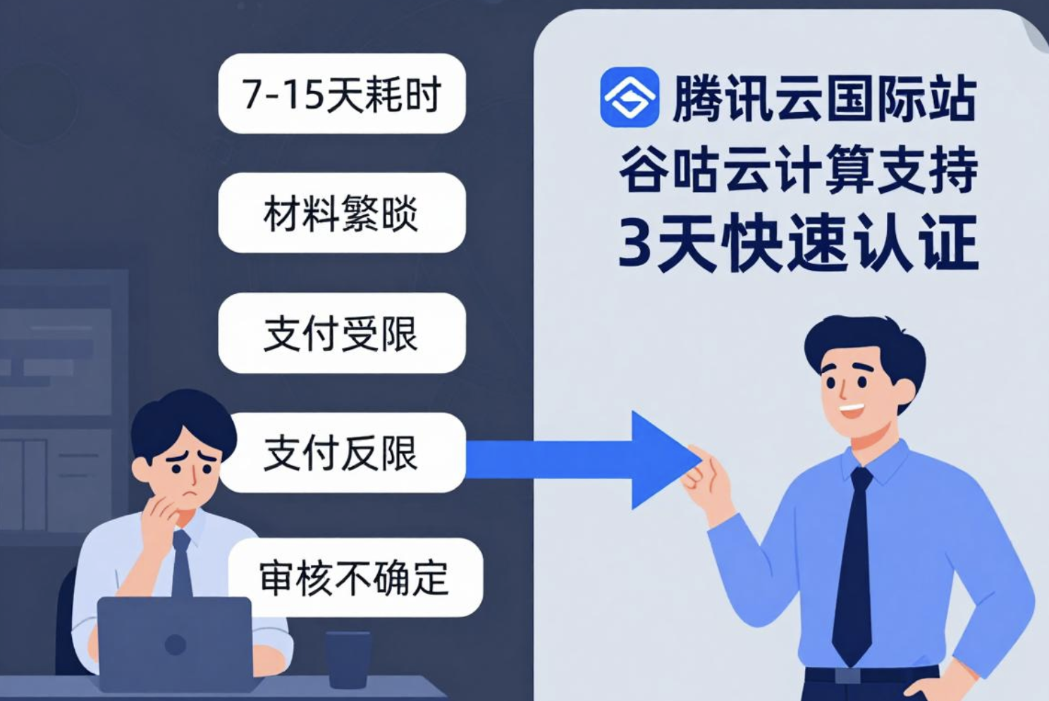 腾讯云国际企业认证3天快速通过，避免海外业务延迟损失