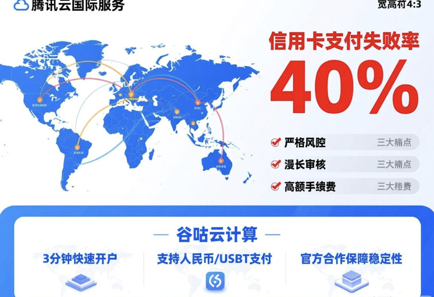 腾讯云国际支付难题？数字货币用户如何规避40%失败率风险