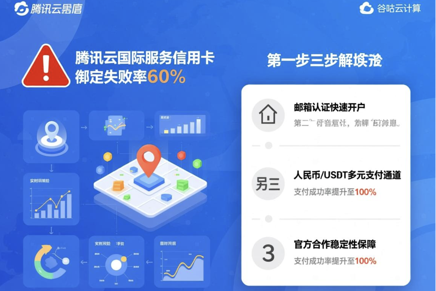 腾讯云国际信用卡绑定成功率仅40%？3步解决支付失败，避免业务中断风险
