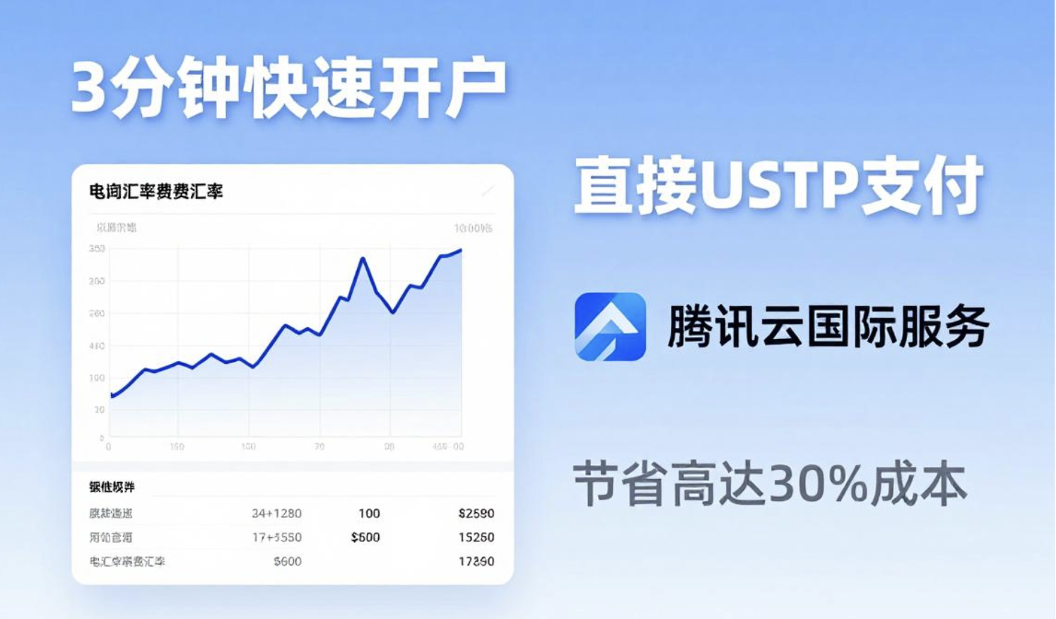 腾讯云国际USDT支付指南：数字货币用户如何节省30%成本