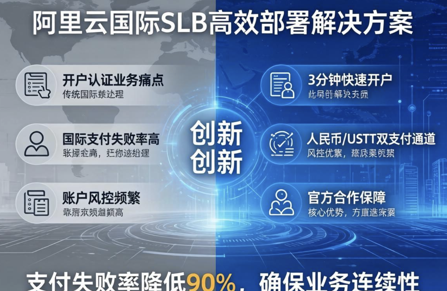 阿里云国际SLB部署3步搞定，支付失败率降90%