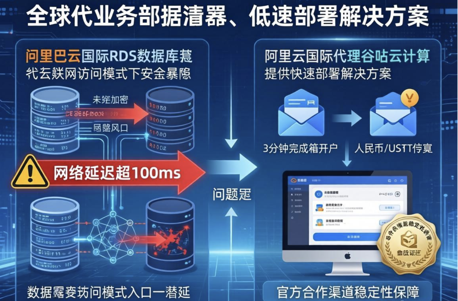 阿里云国际RDS数据库3步配置VPC专有网络，数据安全+延迟<50ms