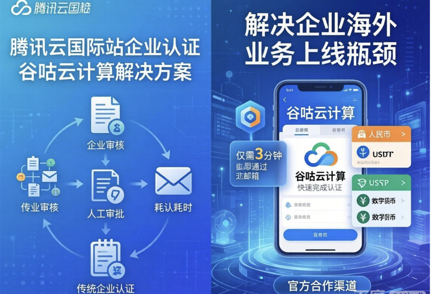 腾讯云国际企业认证5-7天太慢？谷咕3分钟开户规避海外业务风险
