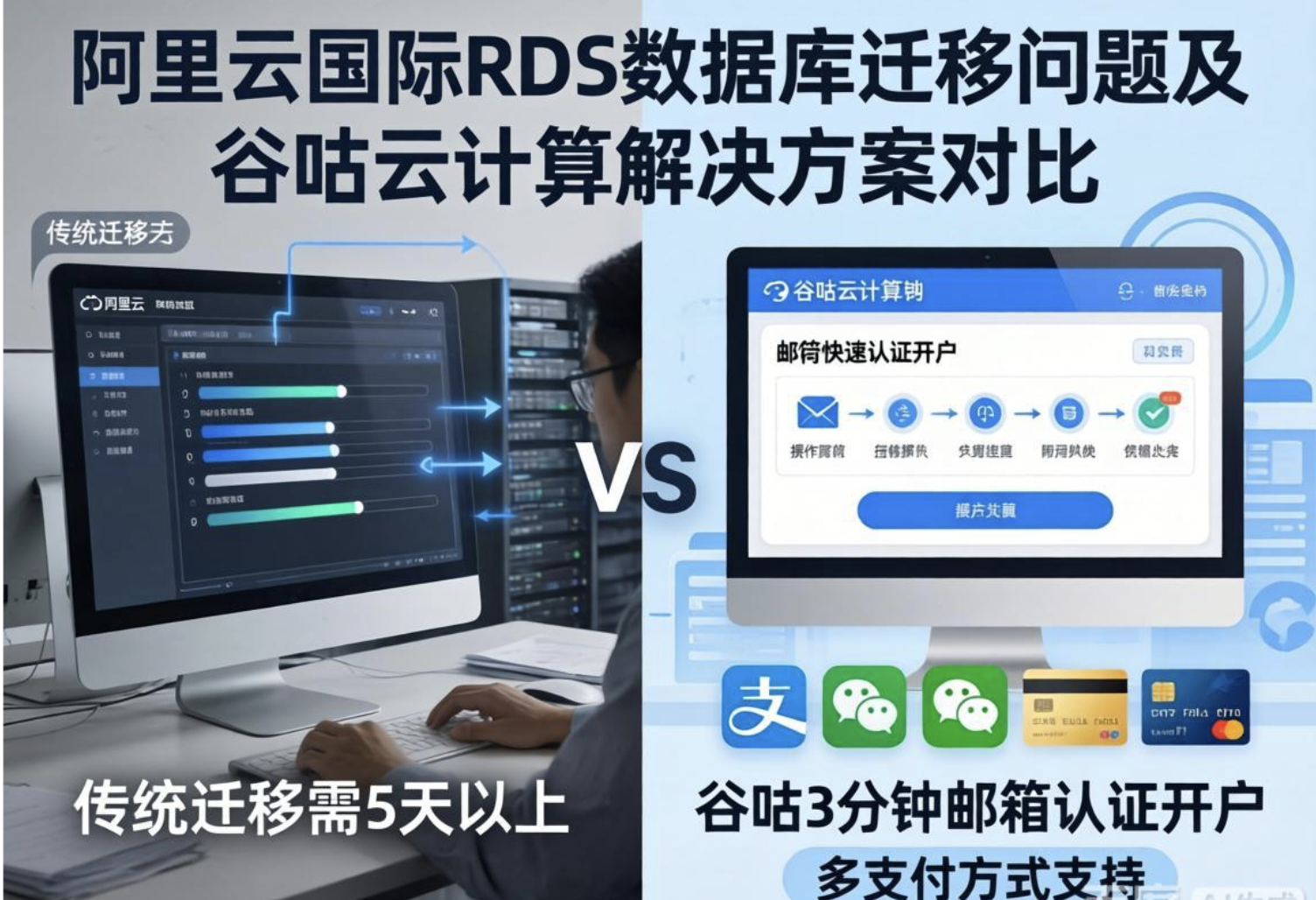 阿里云国际RDS迁移5天认证？谷咕3分钟开户避延误