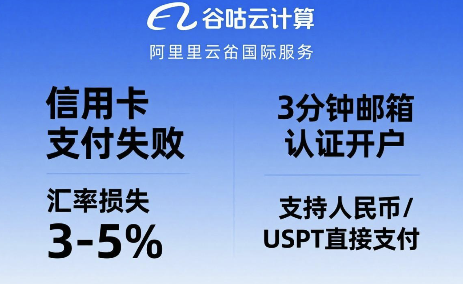 阿里云国际信用卡支付失败？谷咕云计算帮您省3-5%汇率损失