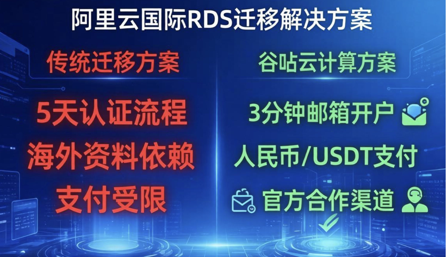 阿里云国际RDS迁移：3分钟开户免5天认证延误，省时省心
