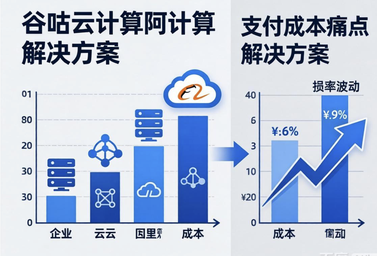 阿里云国际信用卡支付省5%汇率损失，财务必看省钱攻略