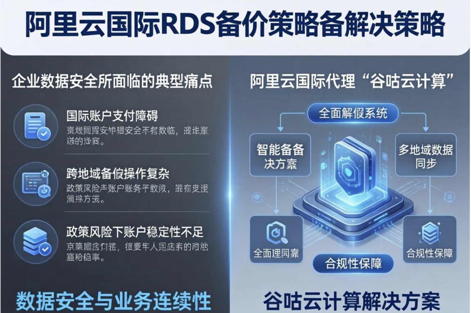 阿里云国际RDS备份方案全解析：3步规避百万数据损失